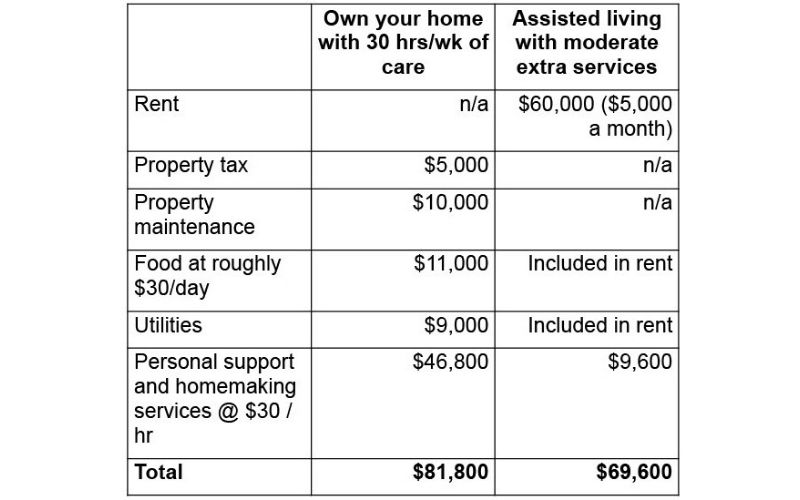 Home Health Care and Assisted Living Blog Tea & Toast